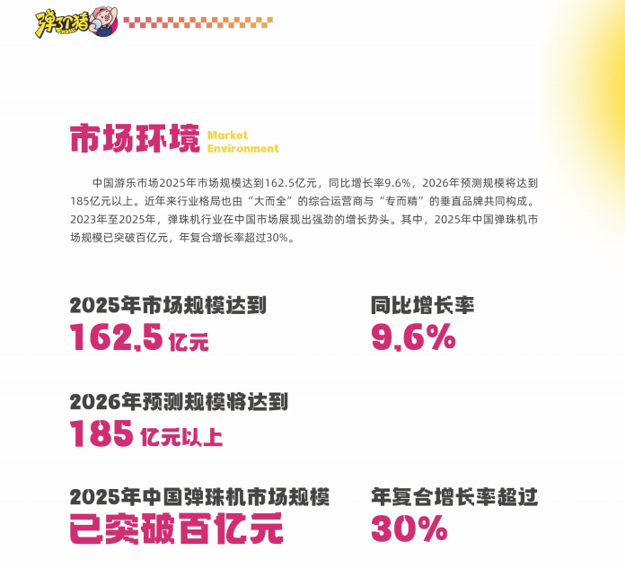 2026年弹珠机加盟大揭秘：弹了个猪全国超300家门店 持续盈利